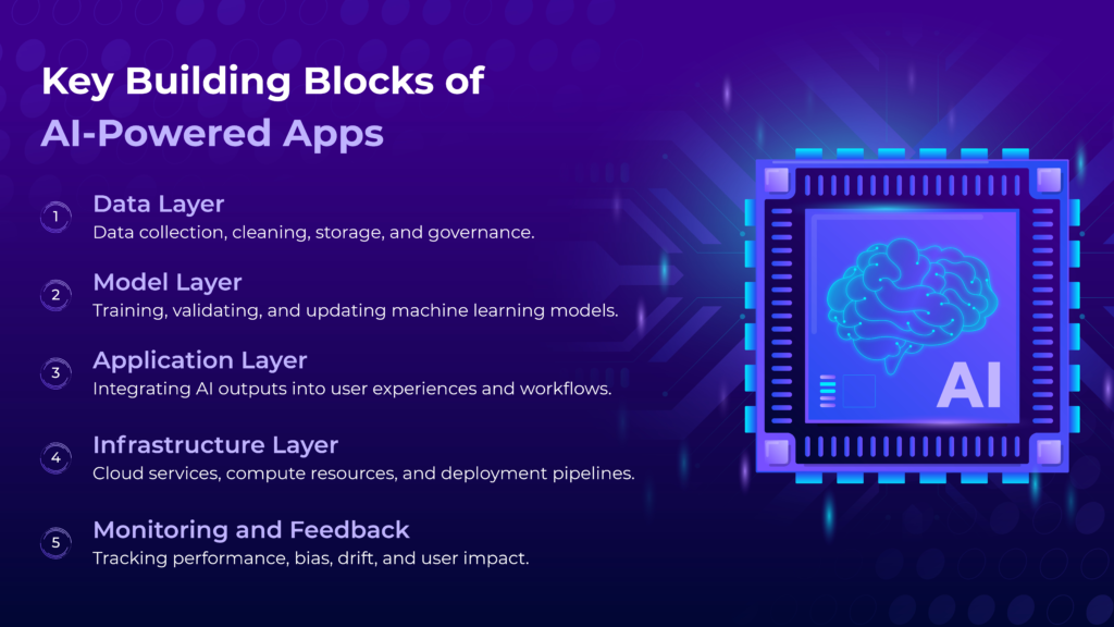 Key Benefits of Building AI-Powered Applications