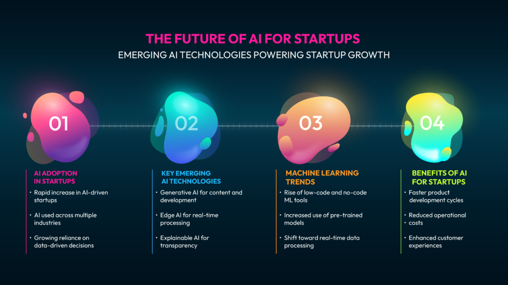 Latest AI technologies