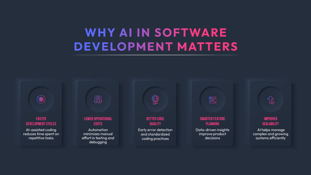 The Business Value of AI in Software Development
